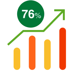 Faster Order Processing